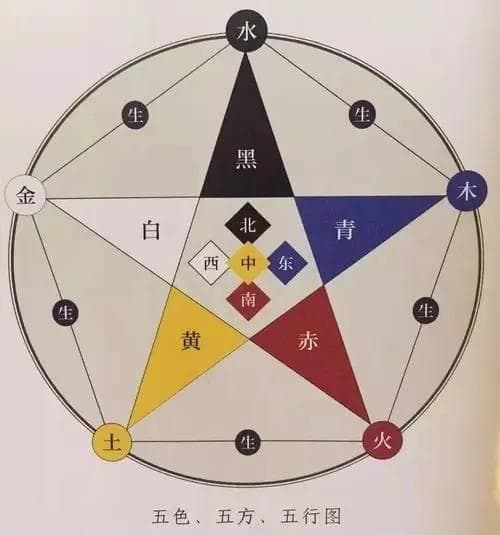 红色，何时成为中国主色调？
