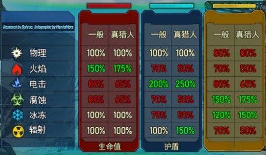 《无主之地3》武器类型、厂商及属性特点分析