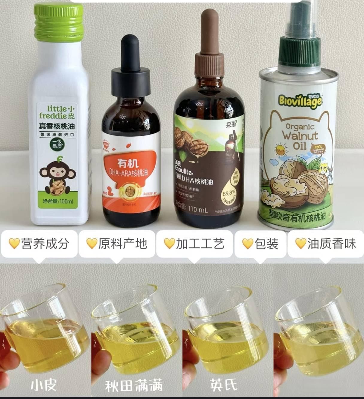 宝宝辅食篇：宝宝多大才可以添加辅食油？
