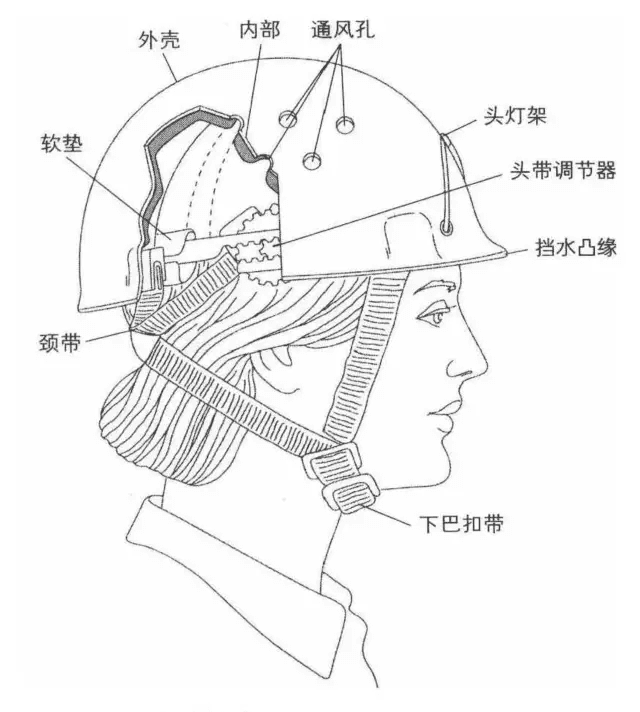 这些户外安全装备知识你需要知道