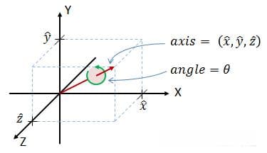 有趣的数学：四元数和八元数简述