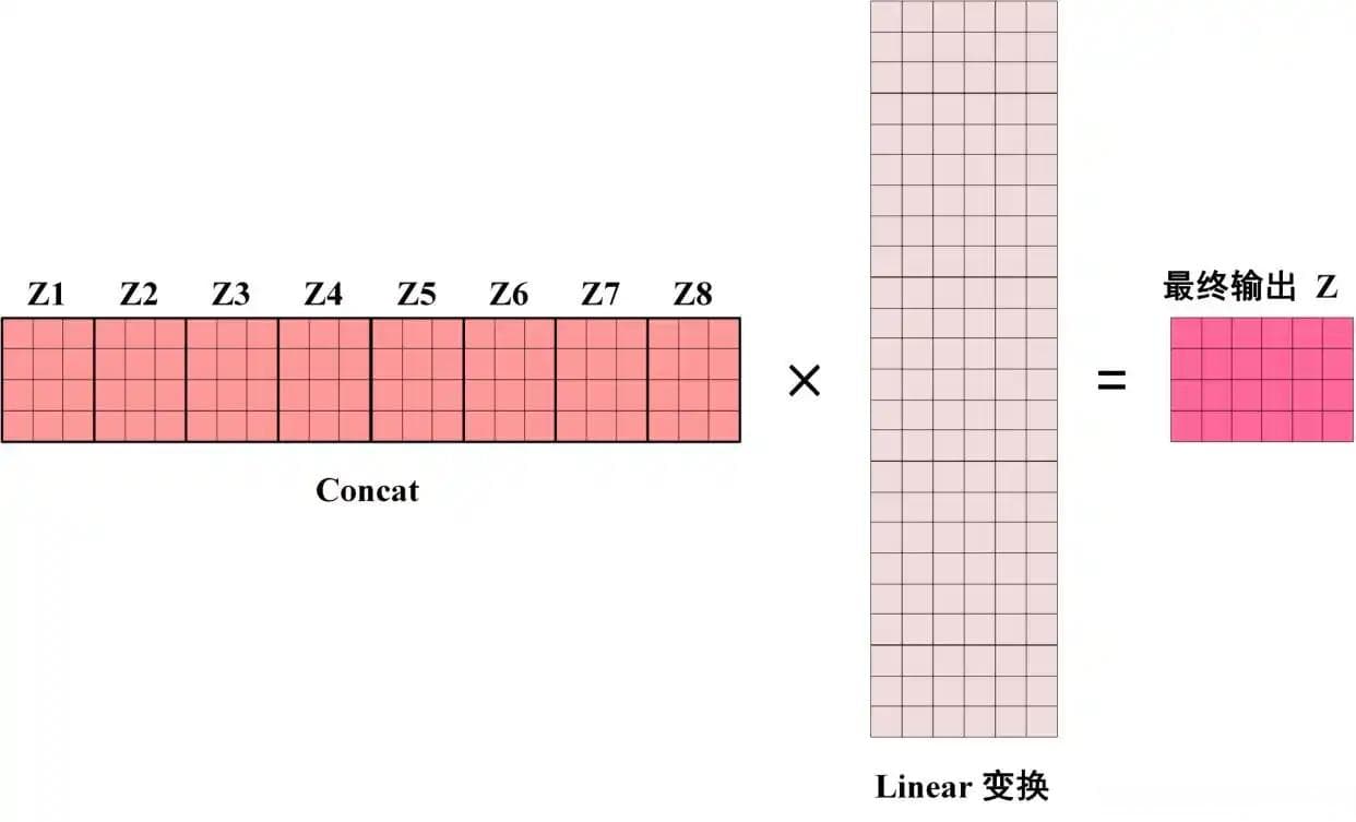 深入解析Transformer模型：架构与关键组件
