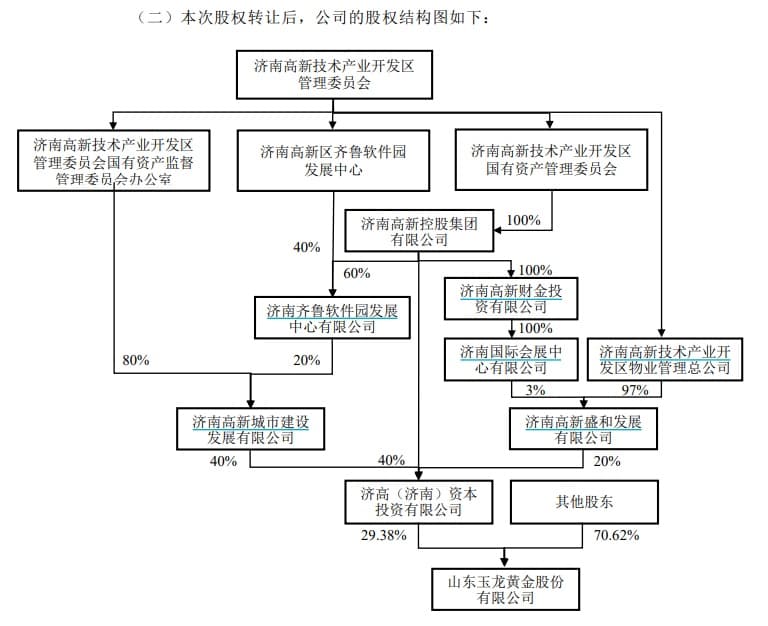 拟受让玉龙股份控股权，济高资本上演A股“首秀”