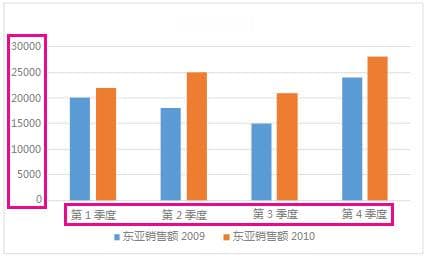 更改图表中的坐标轴标签