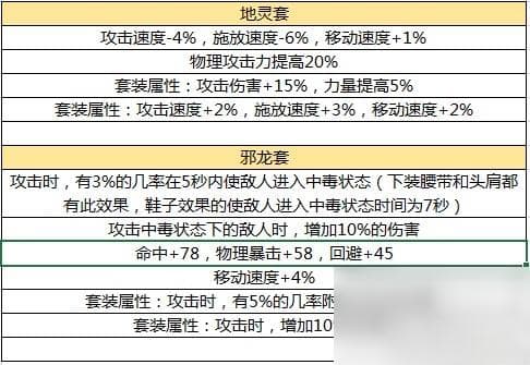 DNF手游各职业毕业装备怎么选？详细攻略来了！