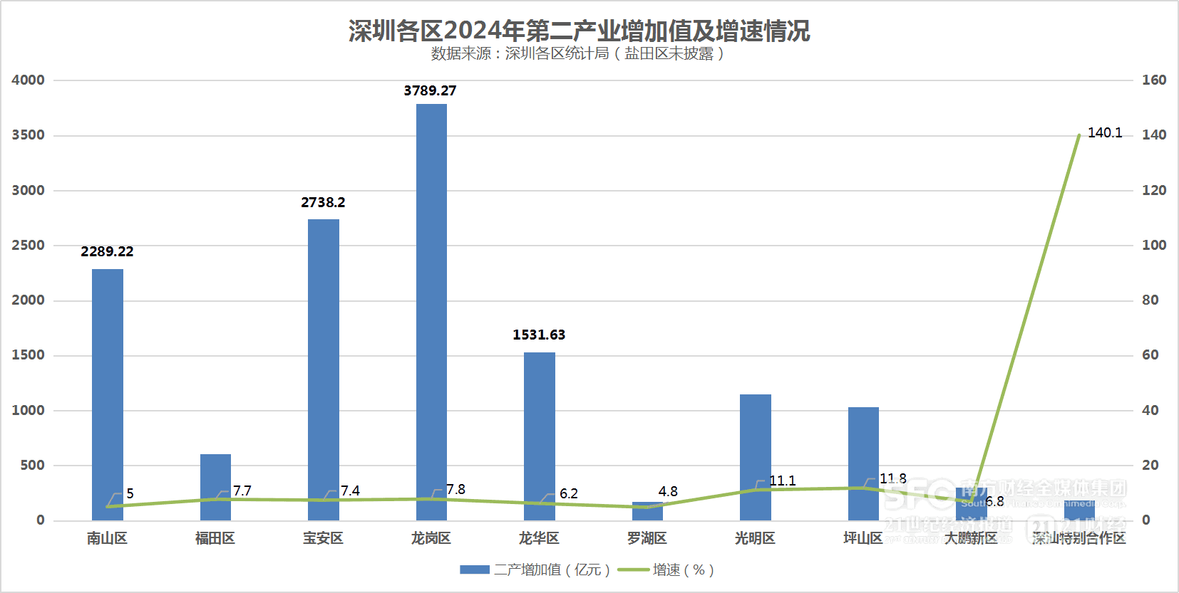 来自“工业第一城”的反差感  服务业强区“制造回城”丨数读深圳②