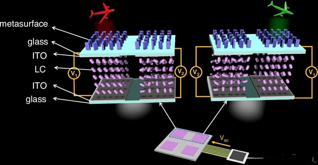 Nature子刊：中国计量大学等机构实现动态3D超表面全息显示技术突破