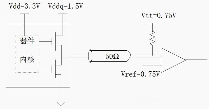 高速IO常用HSTL/LVDS/SSTL接口电平的简单对比