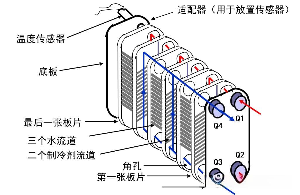 板式换热器原理及设计
