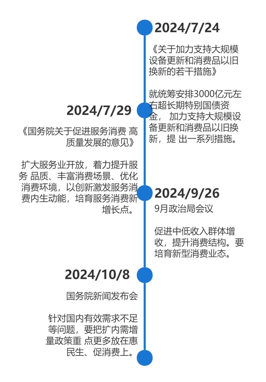 双11数据解读：消费新趋势与投资机遇