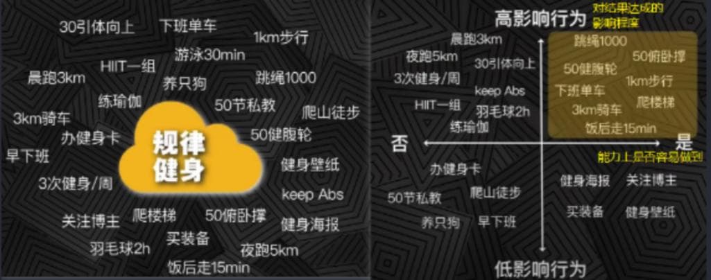福格行为模型解析与应用：从行为模型入手，分析行为，解决拖延，培养习惯