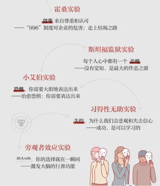 《不要挑战人性》（史上20个经典人性实验）揭示人性的复杂与深刻