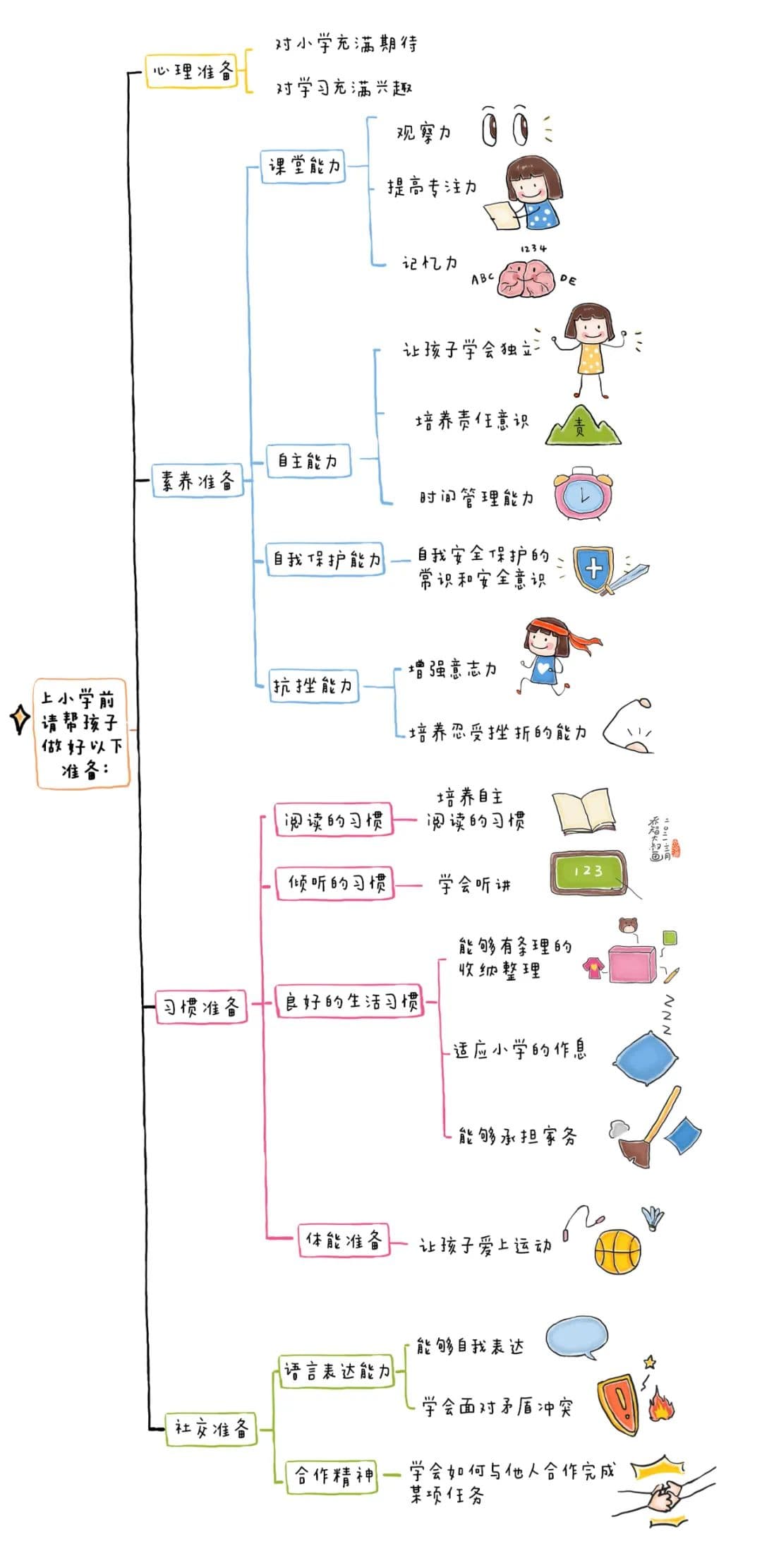 这是一份给家长的，幼小衔接指导手册