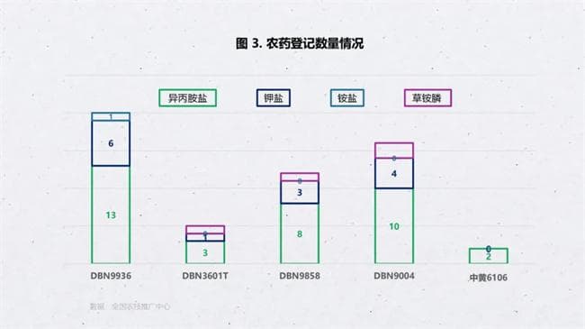 2024生物育种产业化：政策引领，产业奋进，共筑农业新未来