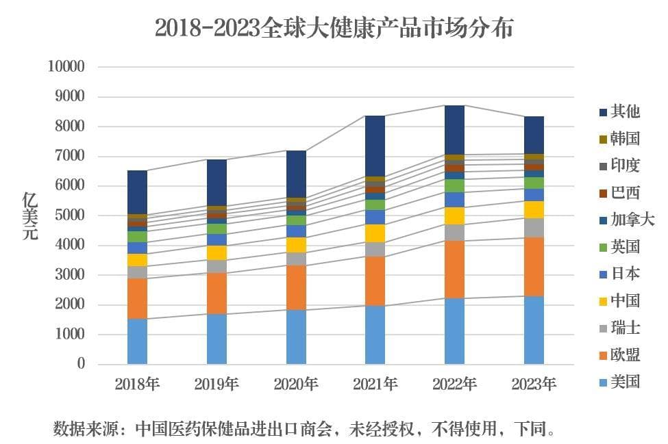 全球医药贸易市场格局和发展趋势