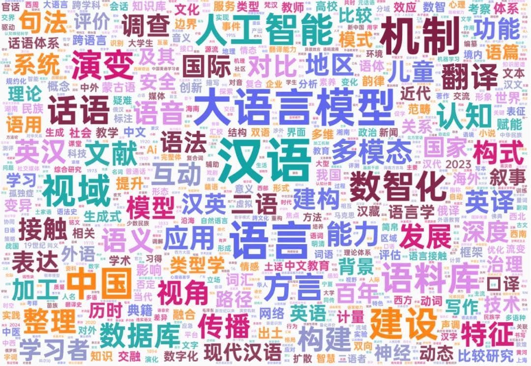 2024年国社科语言学热点趋势与选题建议（附词云图）