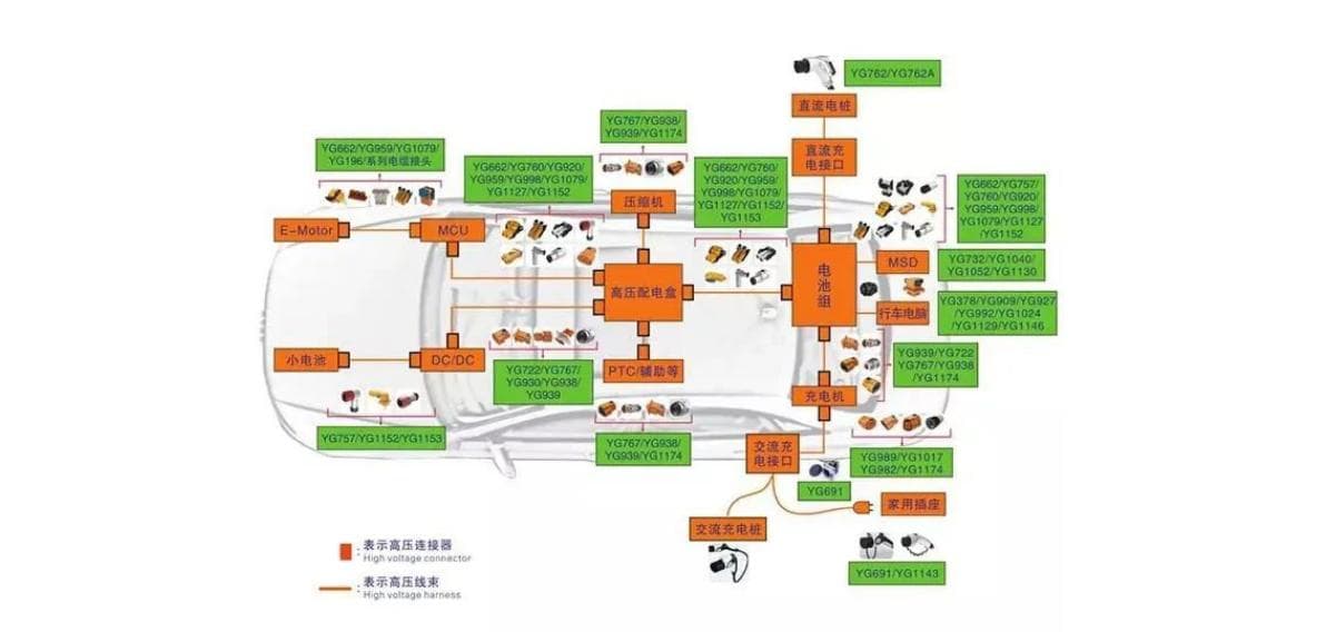 新能源汽车连接器全解析
