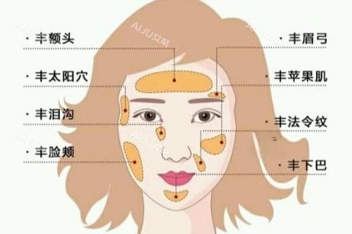 面部填充有几种方式？常见的是玻尿酸、自体脂肪、胶原蛋白