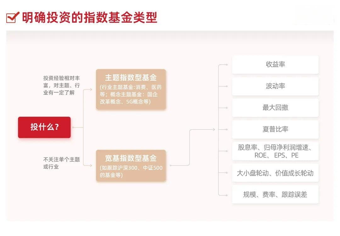 14张图，了解指数基金（进阶篇）