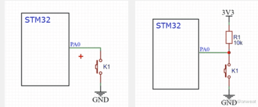 STM32学习笔记：GPIO输入实验详解