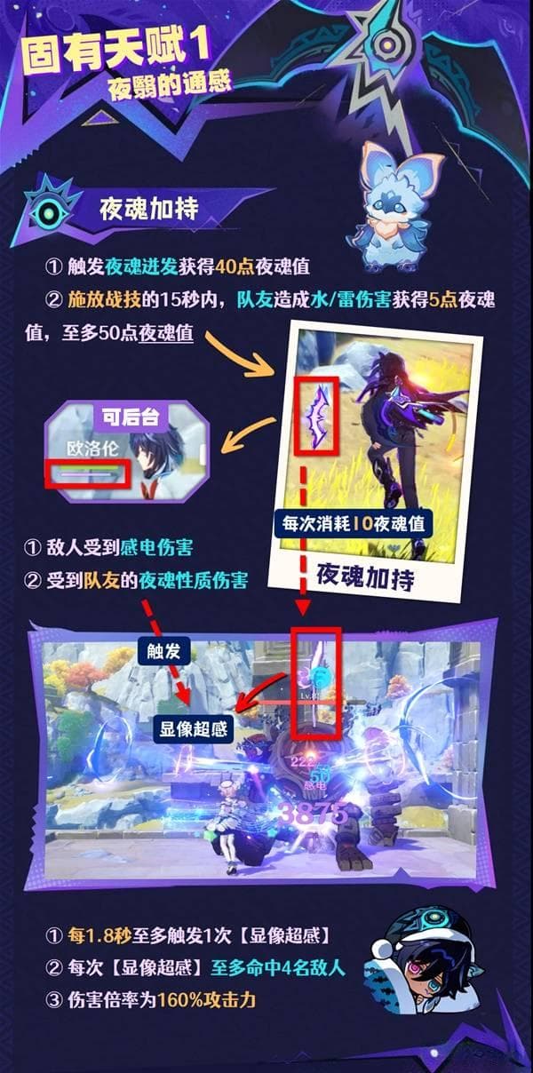 《原神》欧洛伦全面培养攻略：技能机制与配队指南