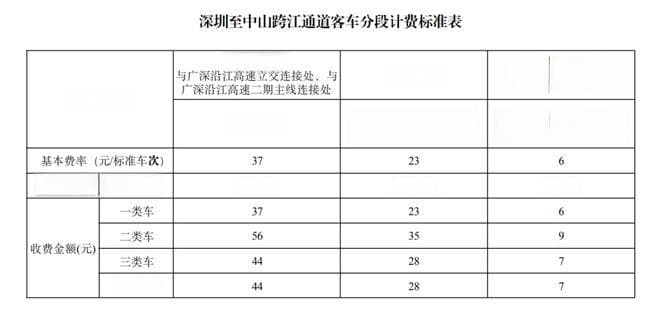 深中通道正式开通！珠海⇋深圳车程缩短至1小时内