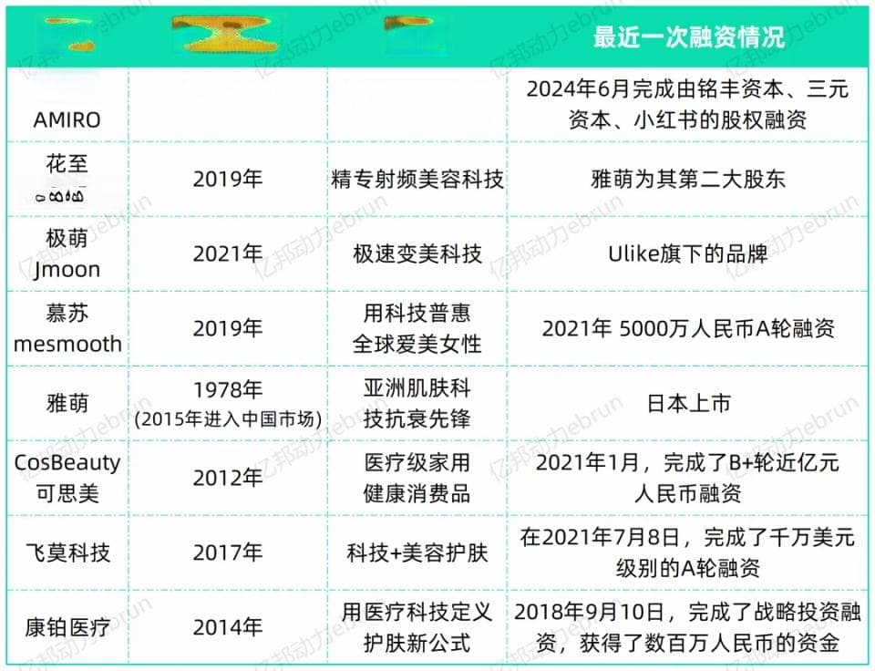 监管落地77天 家用美容仪们都经历了什么？