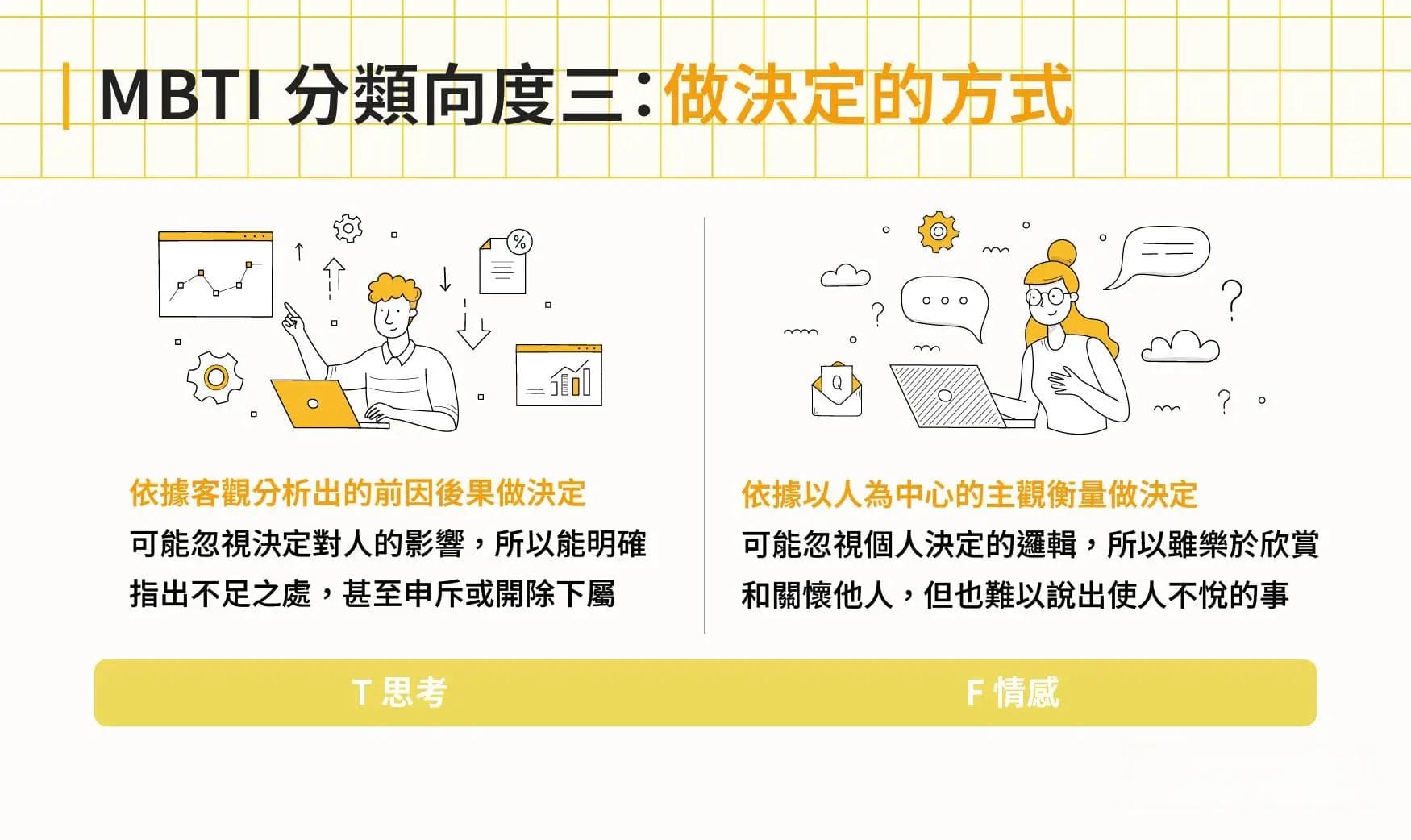 MBTI帮你找到职场最佳拍档