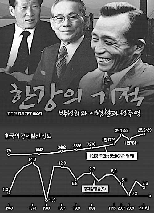 韩国经济奇迹，正在消失