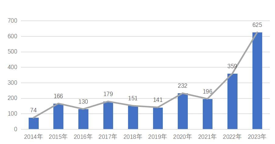 “三体”IP出海观察报告：全球搜索热度持续攀升，海外受众对中国科幻兴趣浓厚