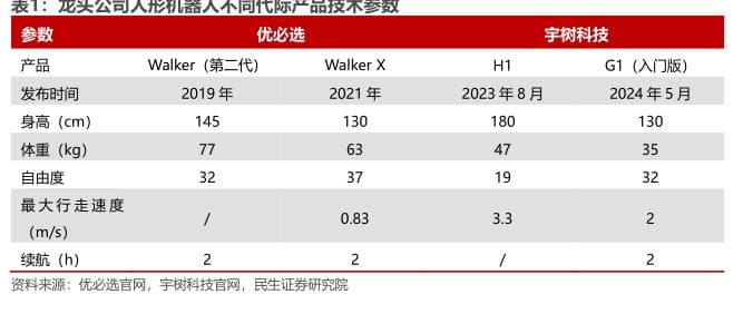材料制造难度与应用发展综合评价分析