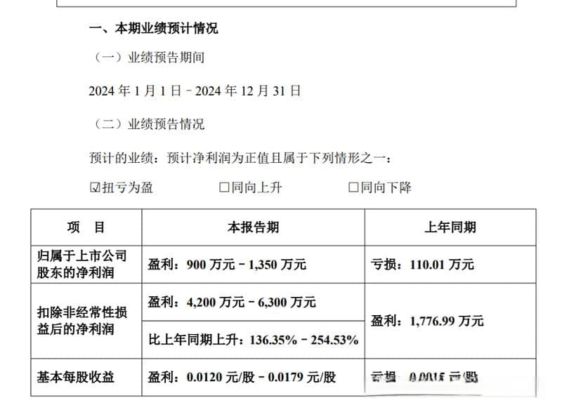 ST升达能否在2025年摘帽的辩证分析