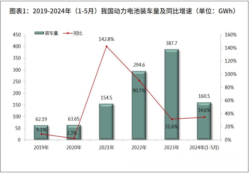 半固态电池已“上车”，全固态还远吗？