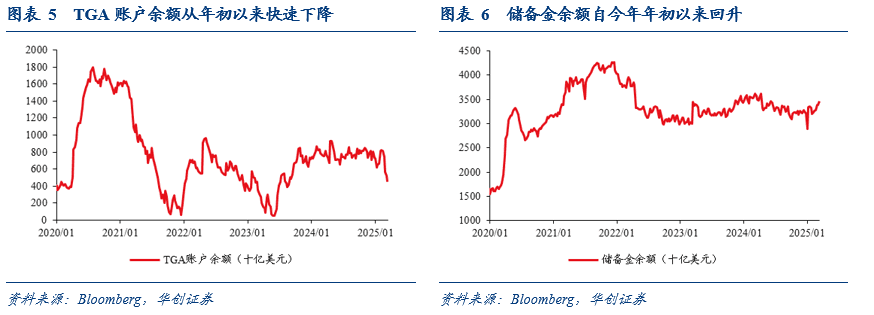 美联储3月FOMC会议点评：放缓缩表速度，维持利率不变