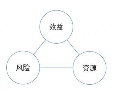 破解数字化转型难题，企业架构提供系统性解决方案