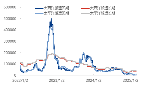 LNG航运市场供需失衡 价格暴跌九成