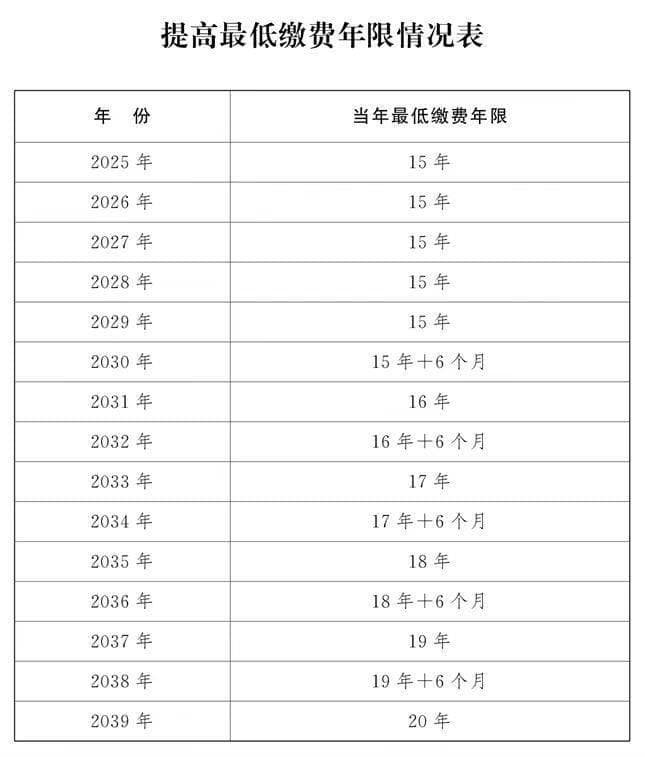 延迟退休来袭，八零九零后如何应对？