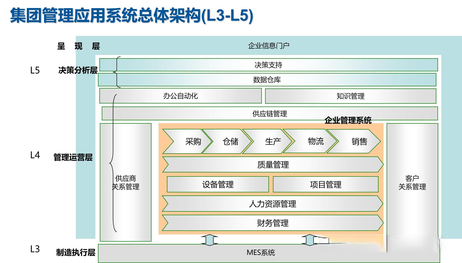 集团信息化顶层规划方案：从战略到实施的全方位指南