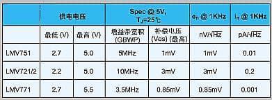 低噪声前置放大器电路的设计方法