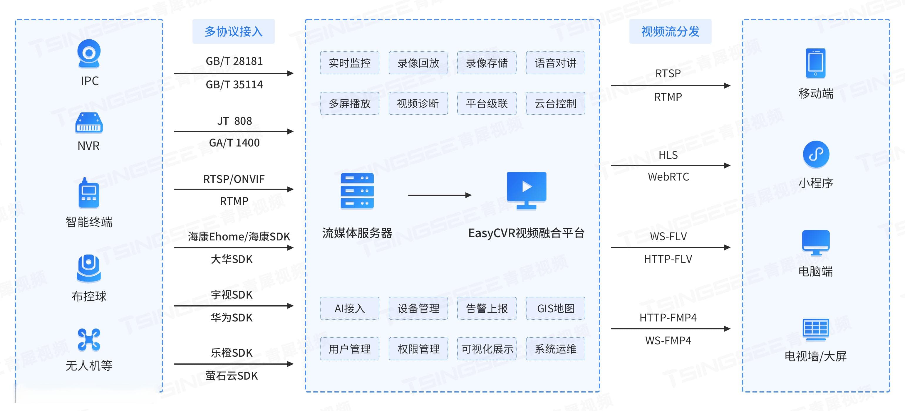 像素密度对安防监控的影响：从清晰度到智能化应用