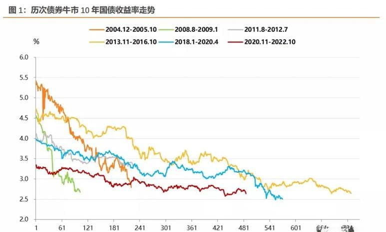 债券投资必懂：价格、利率与收益率的反比关系