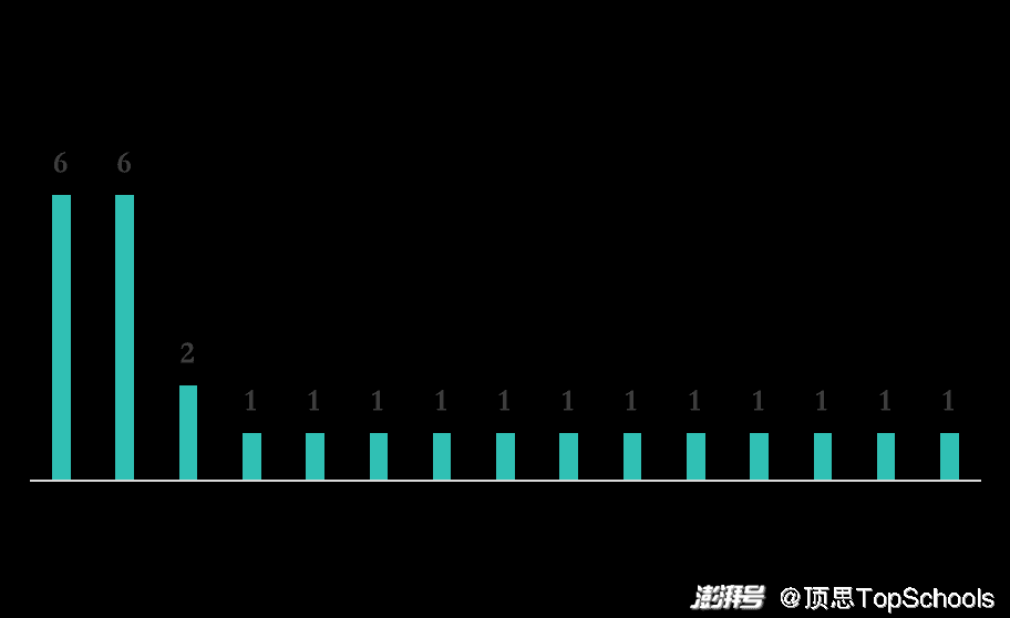 国际学校“新生代”上线：14城新增26校，发展良机到来
