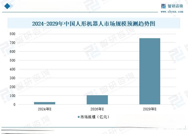 2025年中国人形机器人行业政策汇总、产业链、发展现状、竞争格局分析