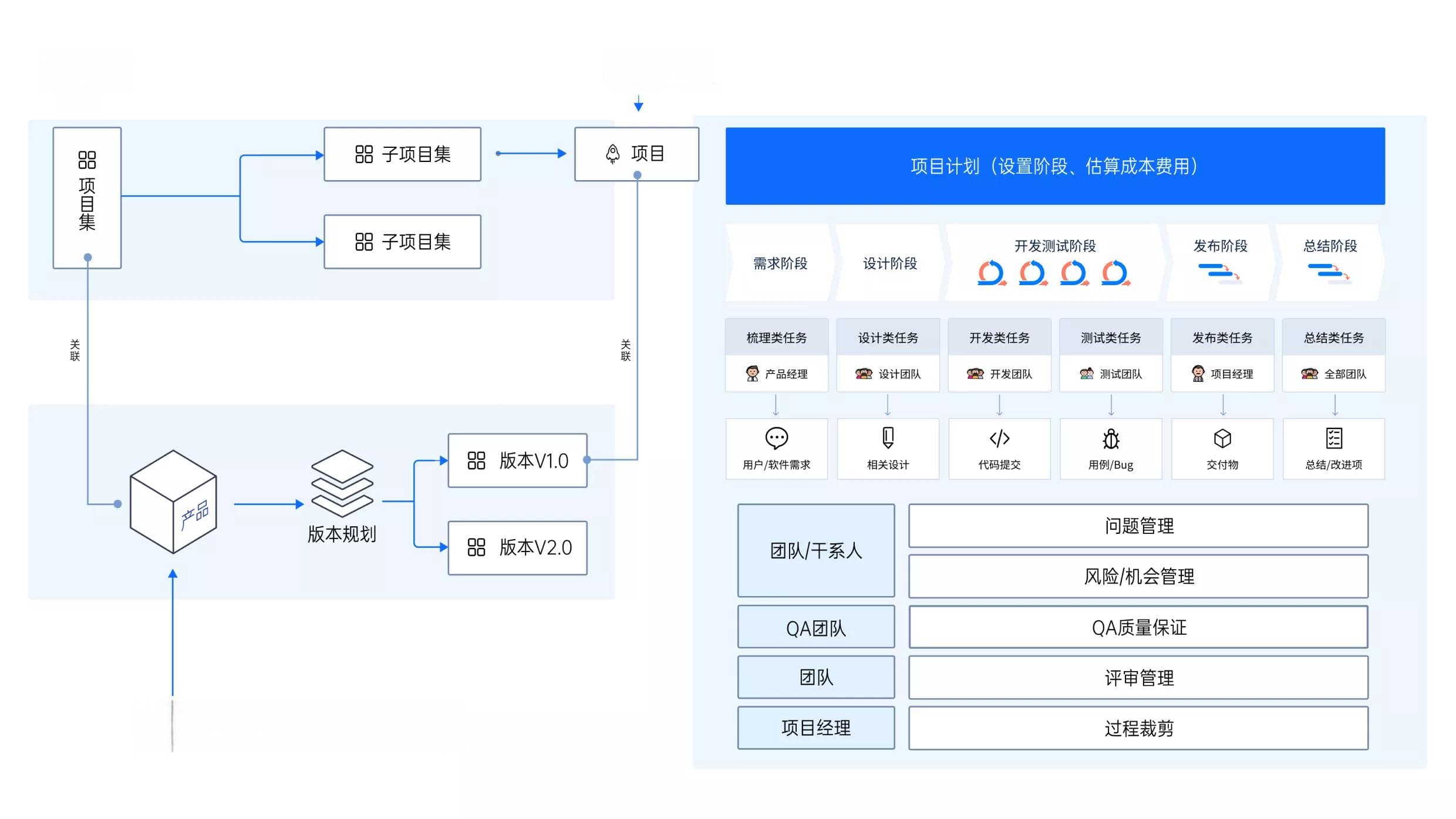 项目管理方法大比拼：5大经典方法，你选择了哪种？