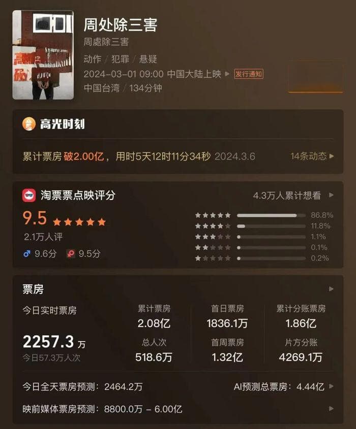 黑马《周处除三害》解析：集简洁与多面于一体