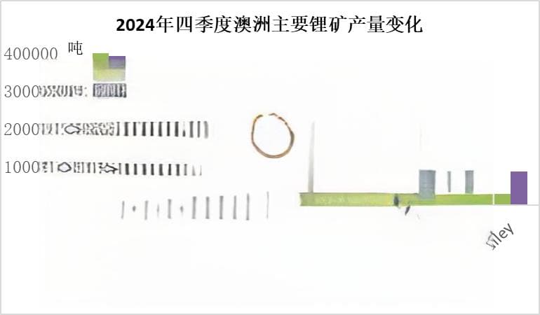 节后碳酸锂市场：供需博弈下价格走势分析