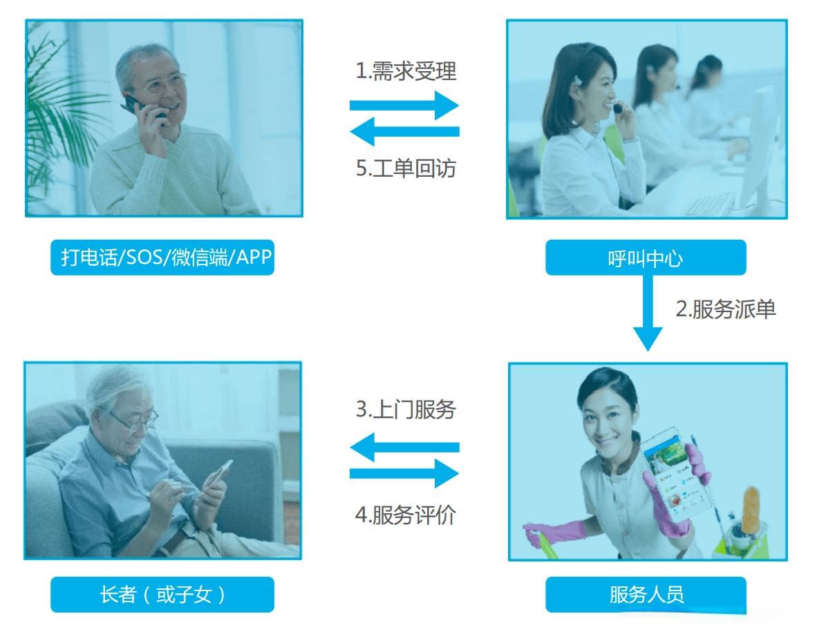 智慧养老新时代：“居家养老+医养结合”三大创新模式