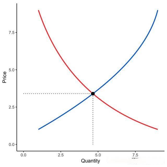 李津的大局观：市场技术分析与经济学供求关系统一（量价关系）