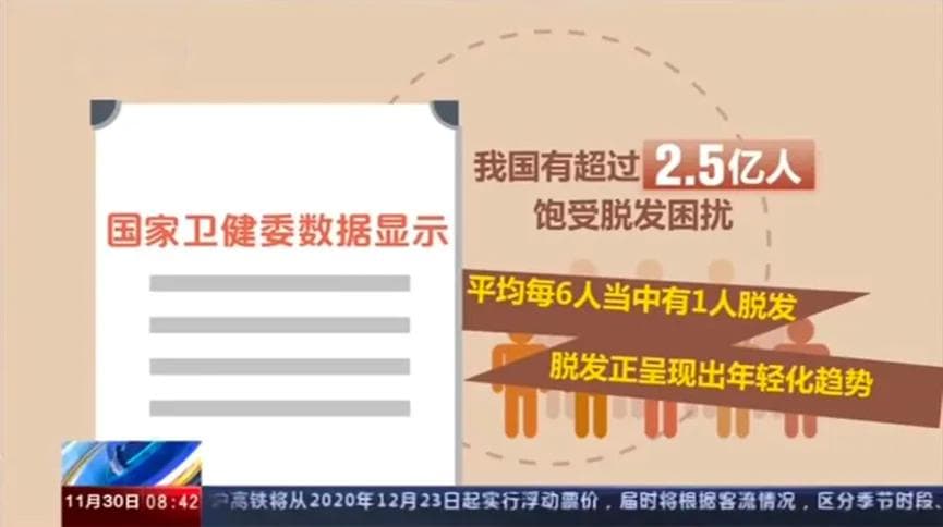 每6个人就有1人脱发！盘点干细胞外泌体治疗脱发的近百个成功案例