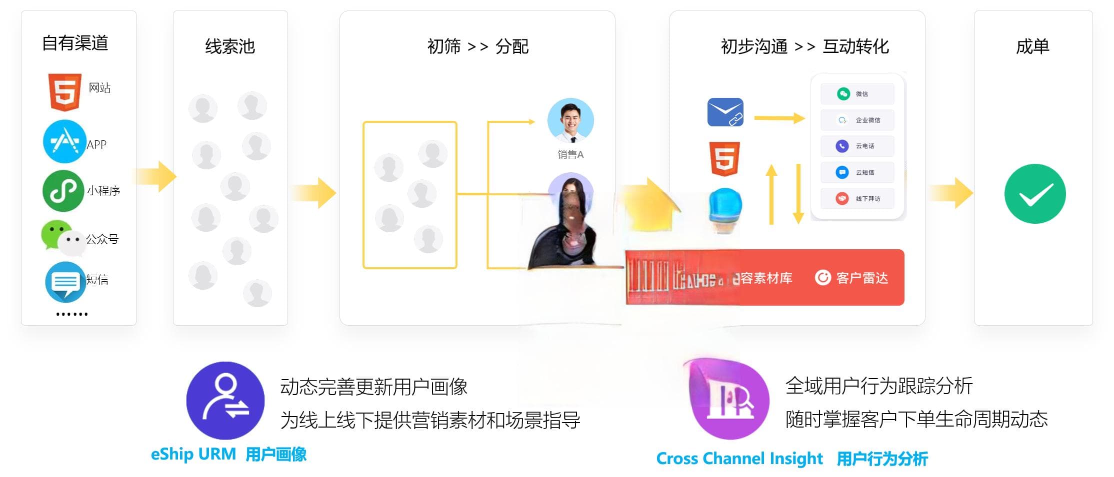 金融保险行业智慧营销解决方案